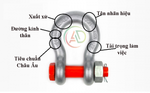 Cách đọc thông số ký hiệu trên ma ní