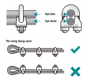 cách dùng ốc siết cáp 1